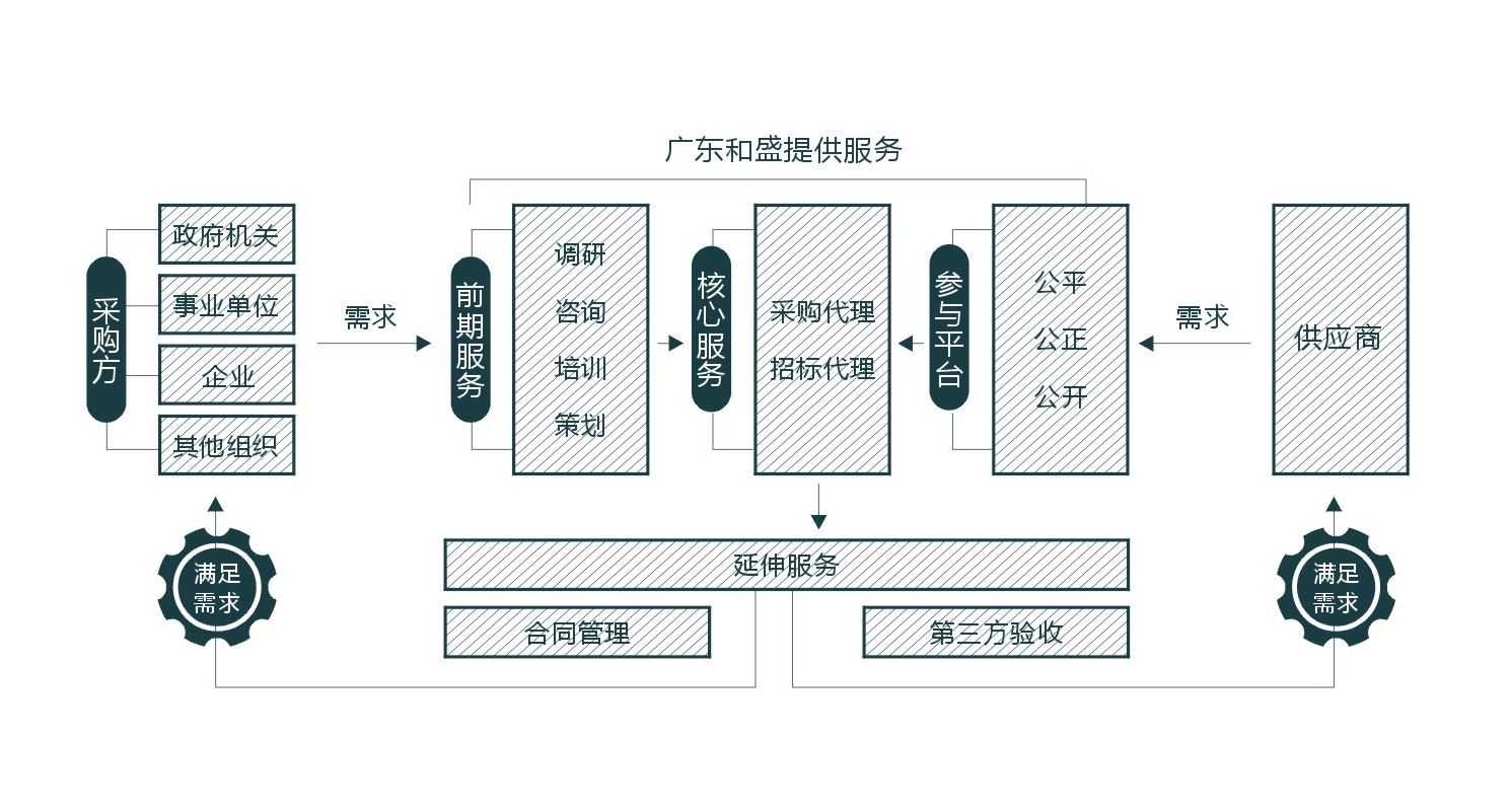 ����(w��)���̈D